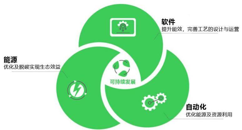 米兰体育入口-行业“智能+绿色”双驱动新路径日益清晰，行业基础持续打牢的简单介绍