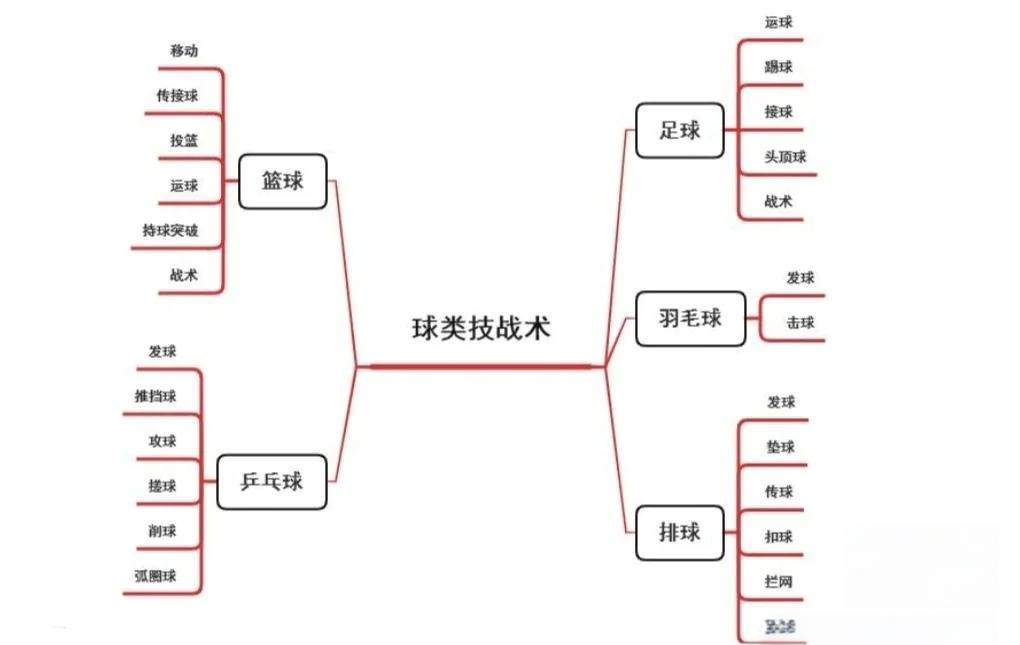 “极致技巧：联盟顶级花式运球指南”